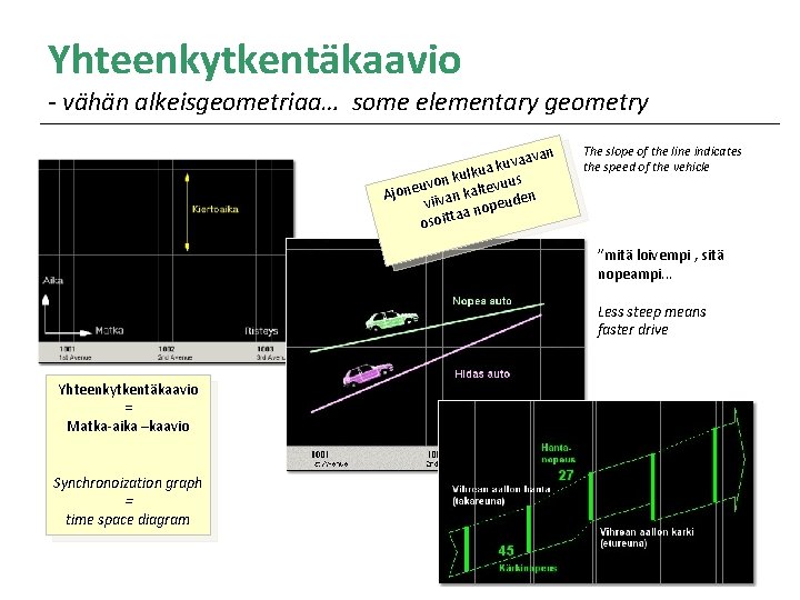 Yhteenkytkentäkaavio - vähän alkeisgeometriaa… some elementary geometry aavan v u k ua n kulk