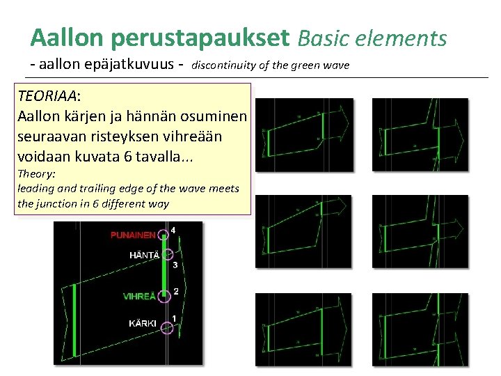 Aallon perustapaukset Basic elements - aallon epäjatkuvuus - discontinuity of the green wave TEORIAA: