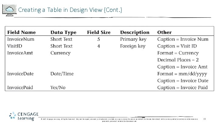 Creating a Table in Design View (Cont. ) © 2017 Cengage Learning. All Rights