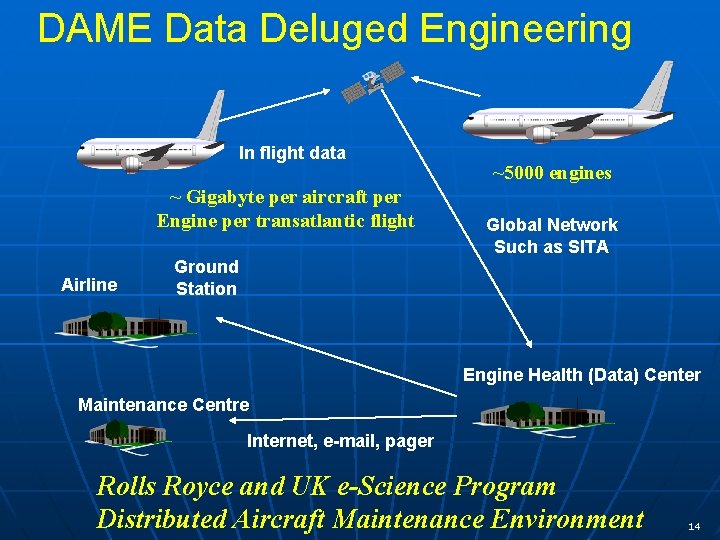DAME Data Deluged Engineering In flight data ~ Gigabyte per aircraft per Engine per