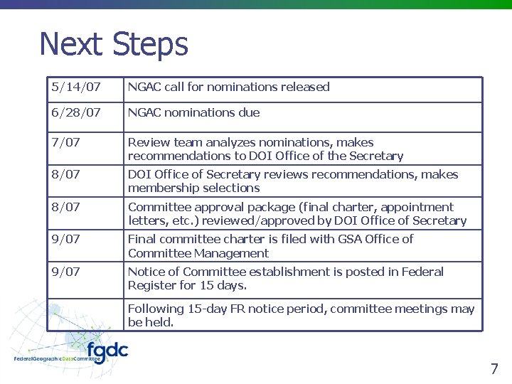 Next Steps 5/14/07 NGAC call for nominations released 6/28/07 NGAC nominations due 7/07 Review
