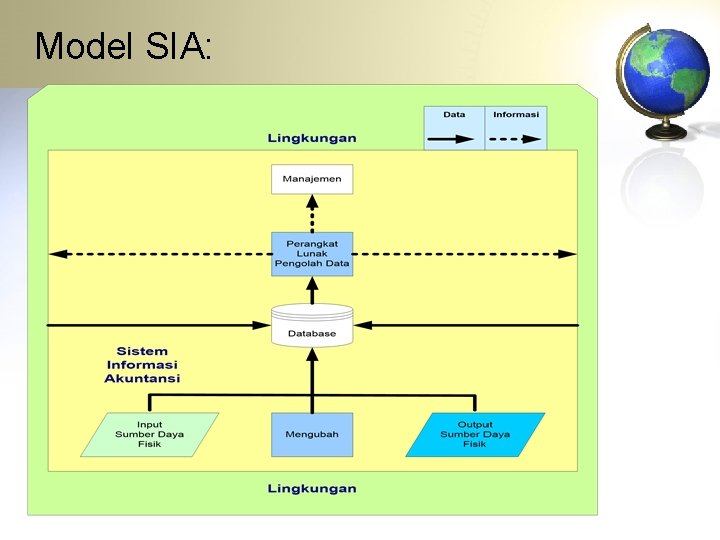 Model SIA: 