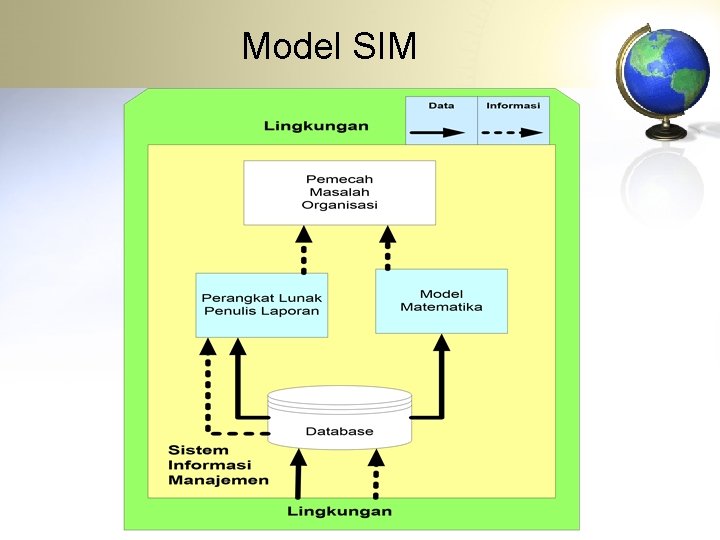 Model SIM 