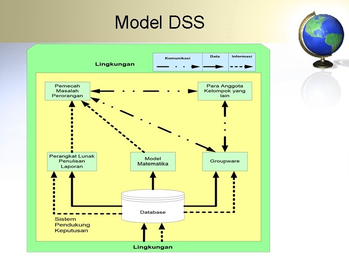 Model DSS 