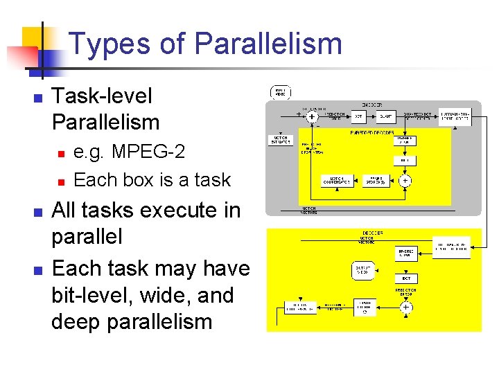 Types of Parallelism n Task-level Parallelism n n e. g. MPEG-2 Each box is