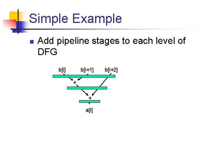 Simple Example n Add pipeline stages to each level of DFG b[i] b[i+1] +