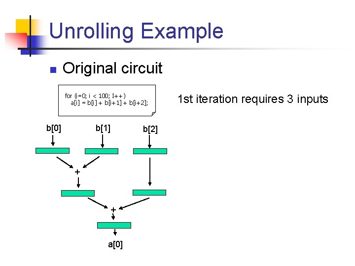 Unrolling Example n Original circuit for (i=0; i < 100; I++) a[i] = b[i]