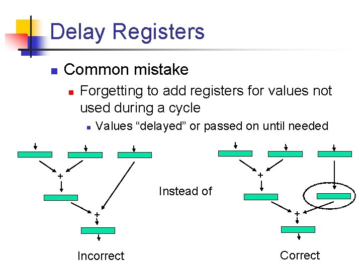 Delay Registers n Common mistake n Forgetting to add registers for values not used