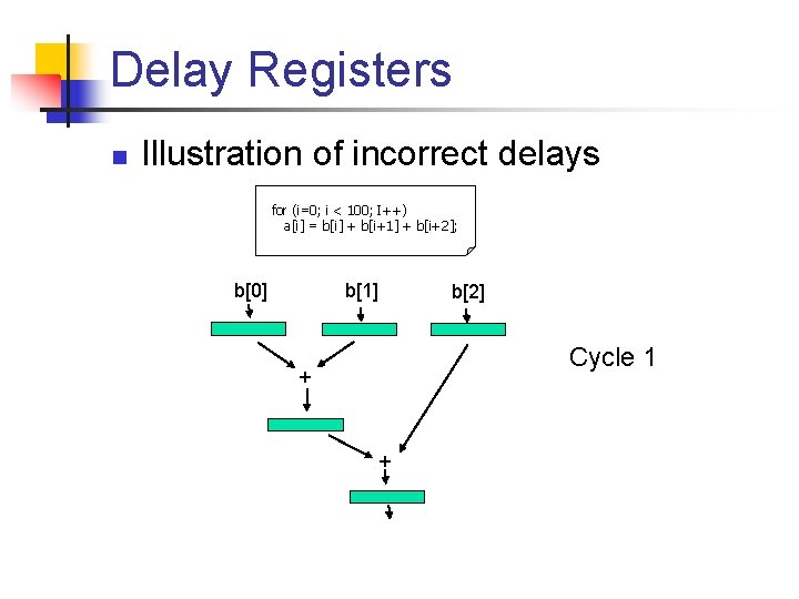 Delay Registers n Illustration of incorrect delays for (i=0; i < 100; I++) a[i]