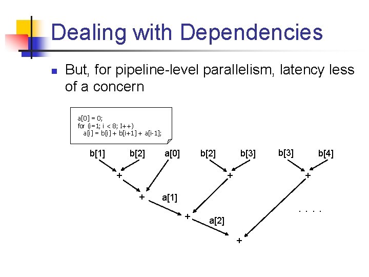 Dealing with Dependencies n But, for pipeline-level parallelism, latency less of a concern a[0]