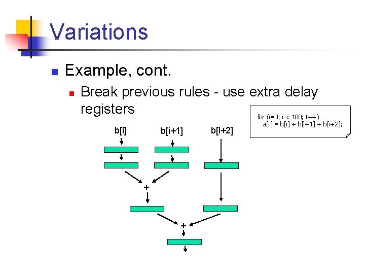 Variations n Example, cont. n Break previous rules - use extra delay registers for