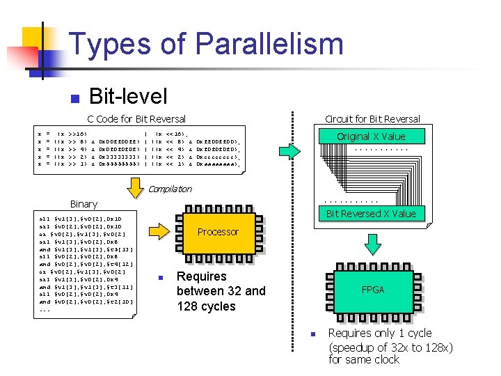 Types of Parallelism n Bit-level C Code for Bit Reversal x x x =