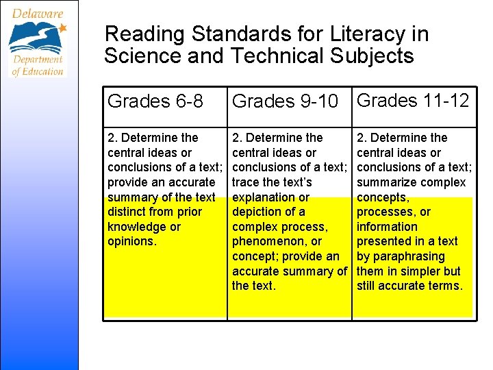 Reading Standards for Literacy in Science and Technical Subjects Grades 6 -8 Grades 9