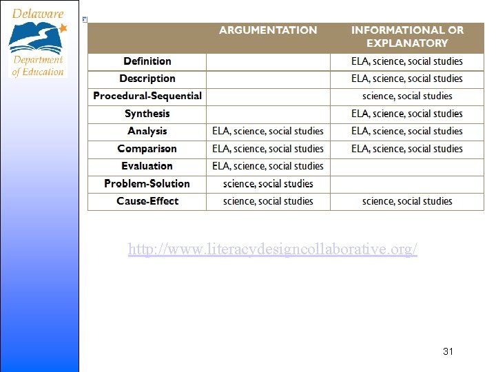 http: //www. literacydesigncollaborative. org/ 31 