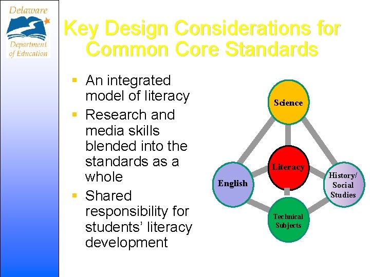 Key Design Considerations for Common Core Standards § An integrated model of literacy §