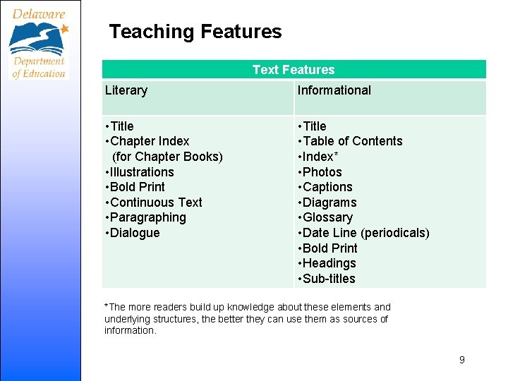 Teaching Features Text Features Literary Informational • Title • Chapter Index (for Chapter Books)