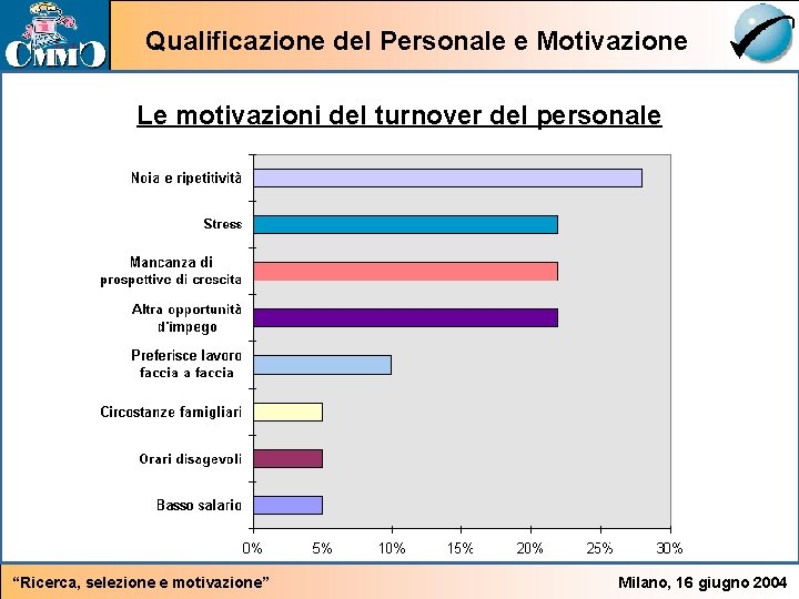 Qualificazione del Personale e Motivazione Le motivazioni del turnover del personale “Ricerca, selezione e