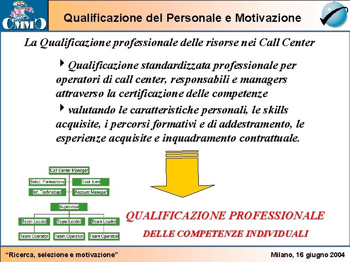 Qualificazione del Personale e Motivazione La Qualificazione professionale delle risorse nei Call Center 4