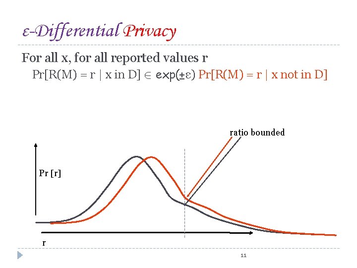 ε-Differential Privacy For all x, for all reported values r Pr[R(M) = r |