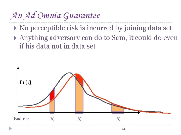 An Ad Omnia Guarantee No perceptible risk is incurred by joining data set Anything