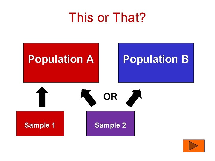 This or That? Population A Population B OR Sample 1 Sample 2 