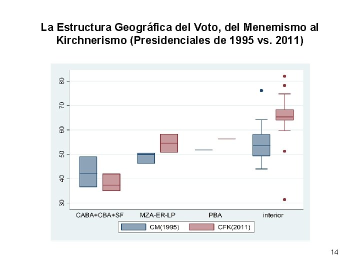 La Estructura Geográfica del Voto, del Menemismo al Kirchnerismo (Presidenciales de 1995 vs. 2011)