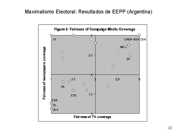 Maximalismo Electoral: Resultados de EEPP (Argentina) 22 