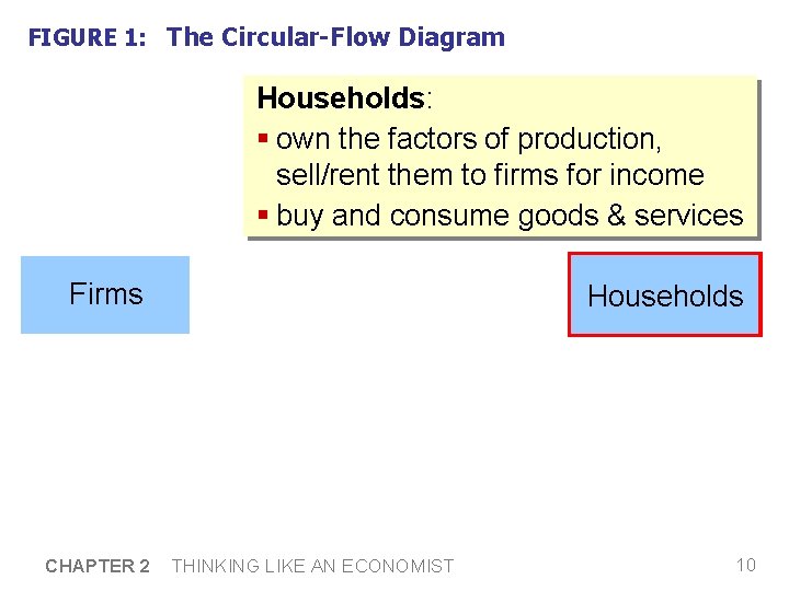 FIGURE 1: The Circular-Flow Diagram Households: § own the factors of production, sell/rent them