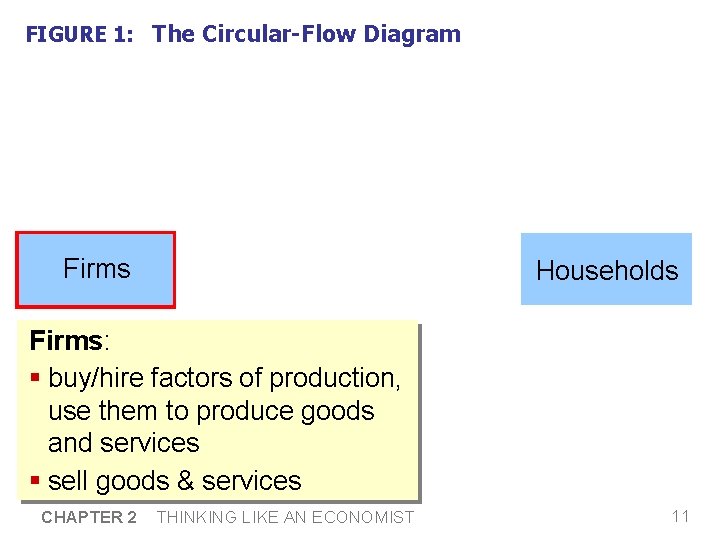 FIGURE 1: The Circular-Flow Diagram Firms Households Firms: § buy/hire factors of production, use