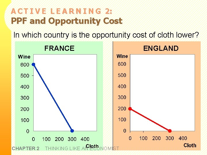 A C T I V E L E A R N I N G