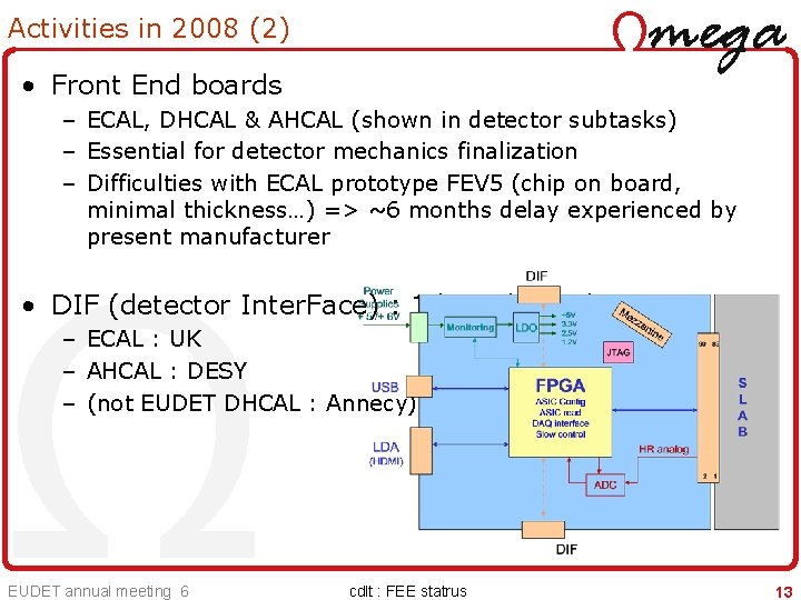 Activities in 2008 (2) • Front End boards – ECAL, DHCAL & AHCAL (shown