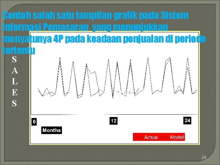 Contoh salah satu tampilan grafik pada Sistem Informasi Pemasaran yang menunjukkan menyatunya 4 P