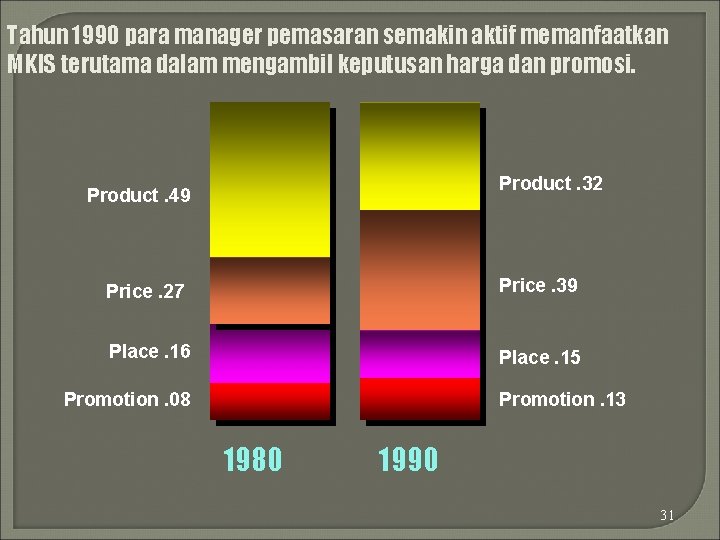 Tahun 1990 para manager pemasaran semakin aktif memanfaatkan MKIS terutama dalam mengambil keputusan harga
