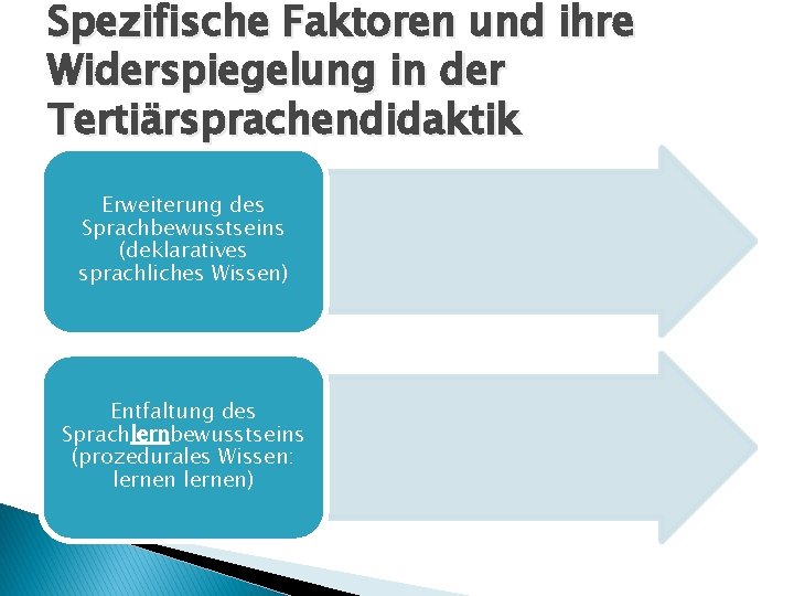 Spezifische Faktoren und ihre Widerspiegelung in der Tertiärsprachendidaktik Erweiterung des Sprachbewusstseins (deklaratives sprachliches Wissen)