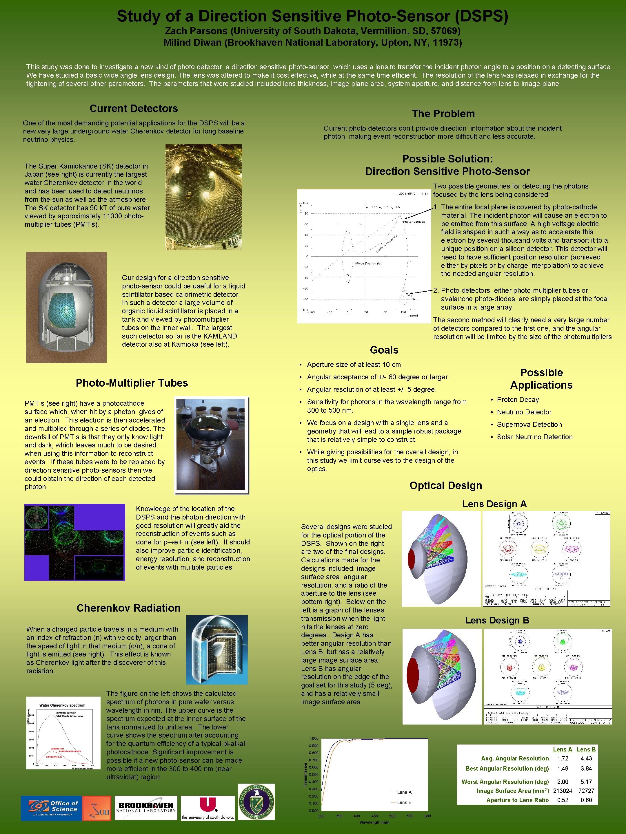 Study of a Direction Sensitive Photo-Sensor (DSPS) Zach Parsons (University of South Dakota, Vermillion,