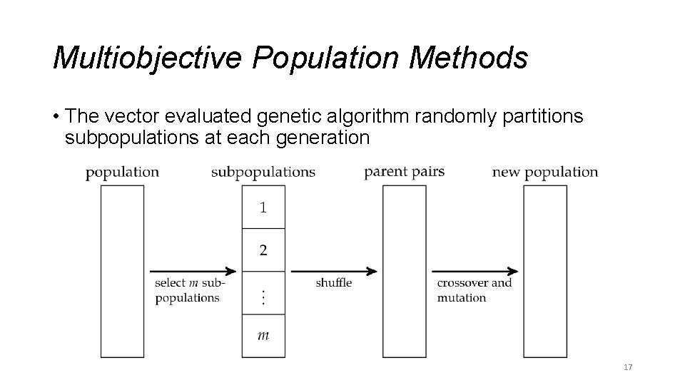 Multiobjective Population Methods • The vector evaluated genetic algorithm randomly partitions subpopulations at each