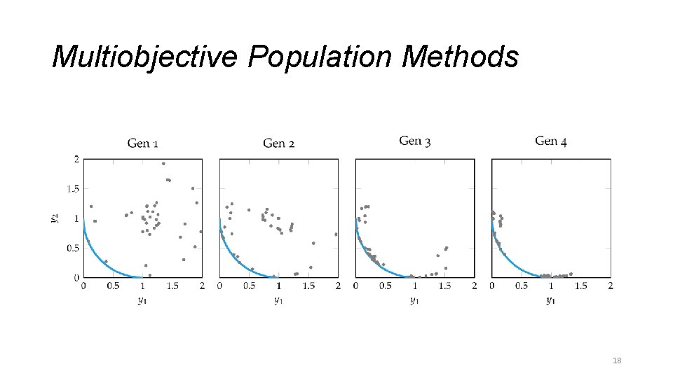 Multiobjective Population Methods 18 