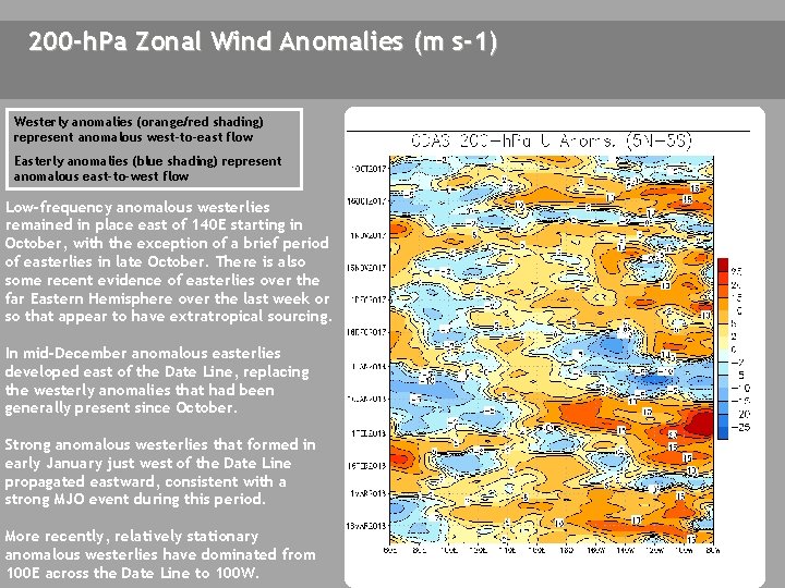 200 -h. Pa Zonal Wind Anomalies (m s-1) Westerly anomalies (orange/red shading) represent anomalous