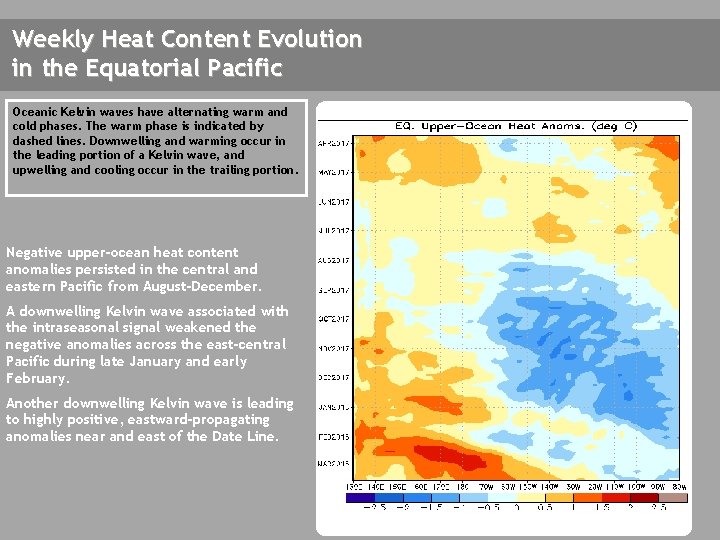 Weekly Heat Content Evolution in the Equatorial Pacific Oceanic Kelvin waves have alternating warm