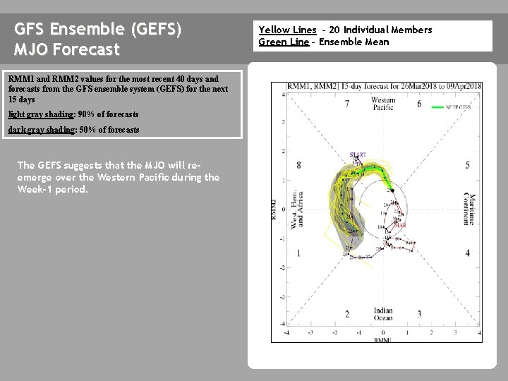 GFS Ensemble (GEFS) MJO Forecast RMM 1 and RMM 2 values for the most