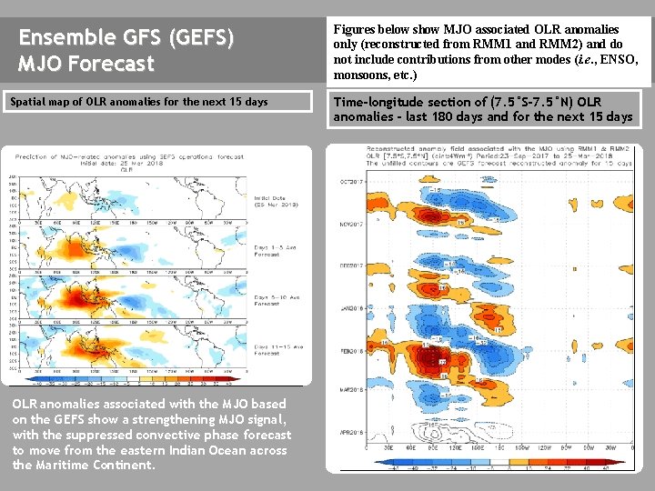 Ensemble GFS (GEFS) MJO Forecast Spatial map of OLR anomalies for the next 15