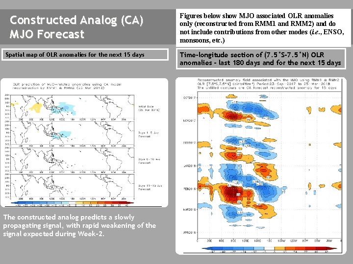 Constructed Analog (CA) MJO Forecast Spatial map of OLR anomalies for the next 15