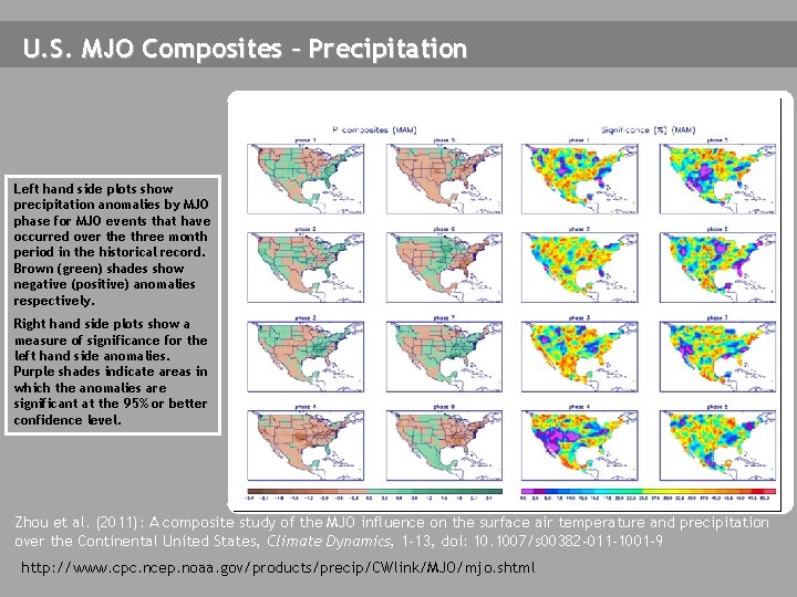U. S. MJO Composites – Precipitation Left hand side plots show precipitation anomalies by