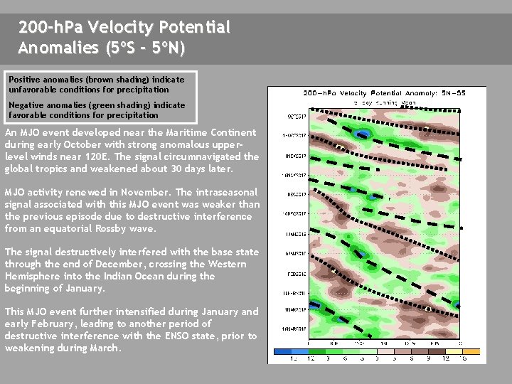 200 -h. Pa Velocity Potential Anomalies (5ºS - 5ºN) Positive anomalies (brown shading) indicate