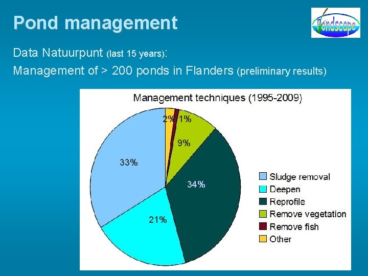 Pond management Data Natuurpunt (last 15 years): Management of > 200 ponds in Flanders Pond management Data Natuurpunt (last 15 years): Management of > 200 ponds in Flanders
