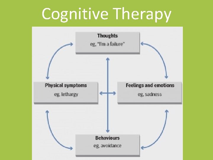 Cognitive Therapy 