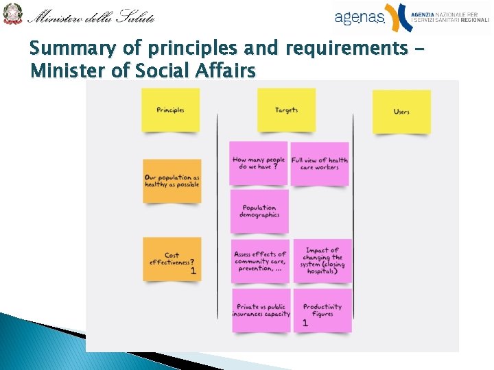 Summary of principles and requirements – Minister of Social Affairs 