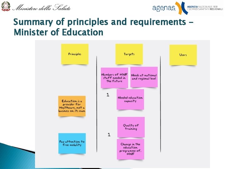 Summary of principles and requirements – Minister of Education 