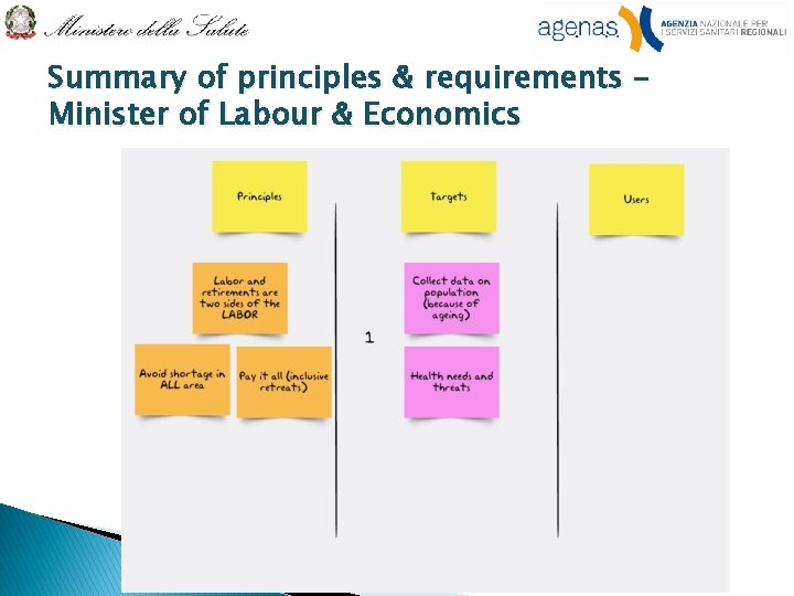 Summary of principles & requirements – Minister of Labour & Economics 