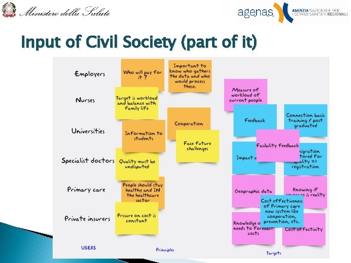 Input of Civil Society (part of it) 